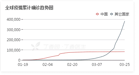 疫情图